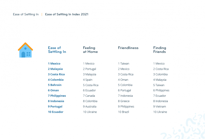 Expats statistics